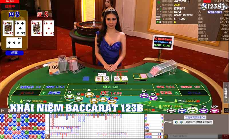 Hiểu được khái niệm Baccarat chính xác